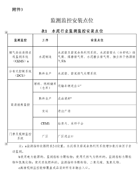 《贵州省水泥和焦化行业超低排放改造实施方案（征求意见稿）》公开征求意见！(图6)