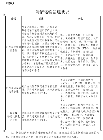 《贵州省水泥和焦化行业超低排放改造实施方案（征求意见稿）》公开征求意见！(图10)