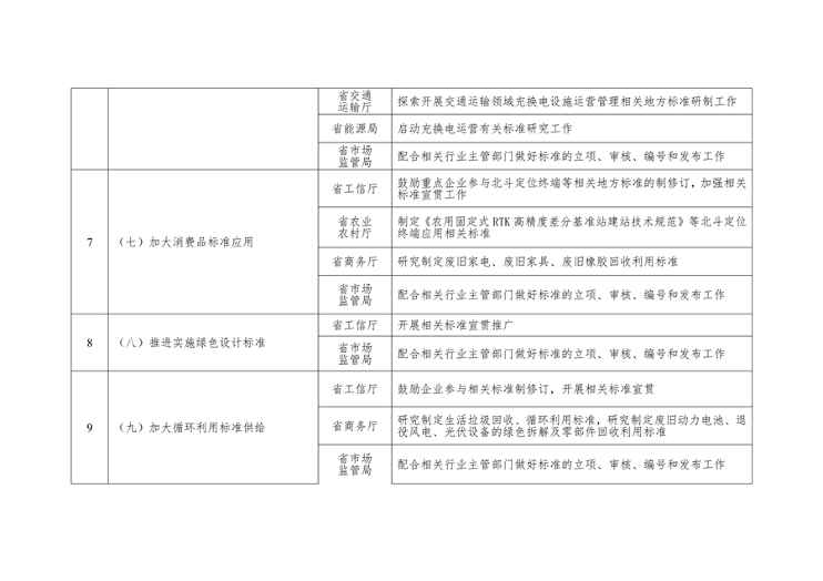 山西省以标准提升牵引设备更新和消费品以旧换新工作方案(图3)