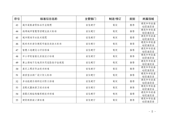 山西省以标准提升牵引设备更新和消费品以旧换新工作方案(图9)