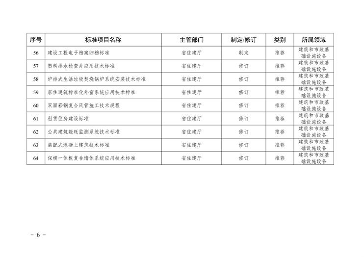山西省以标准提升牵引设备更新和消费品以旧换新工作方案(图10)