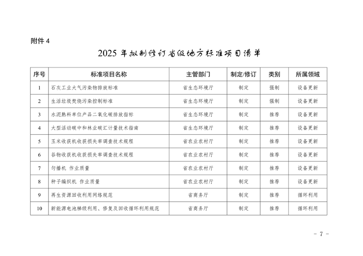 山西省以标准提升牵引设备更新和消费品以旧换新工作方案(图11)