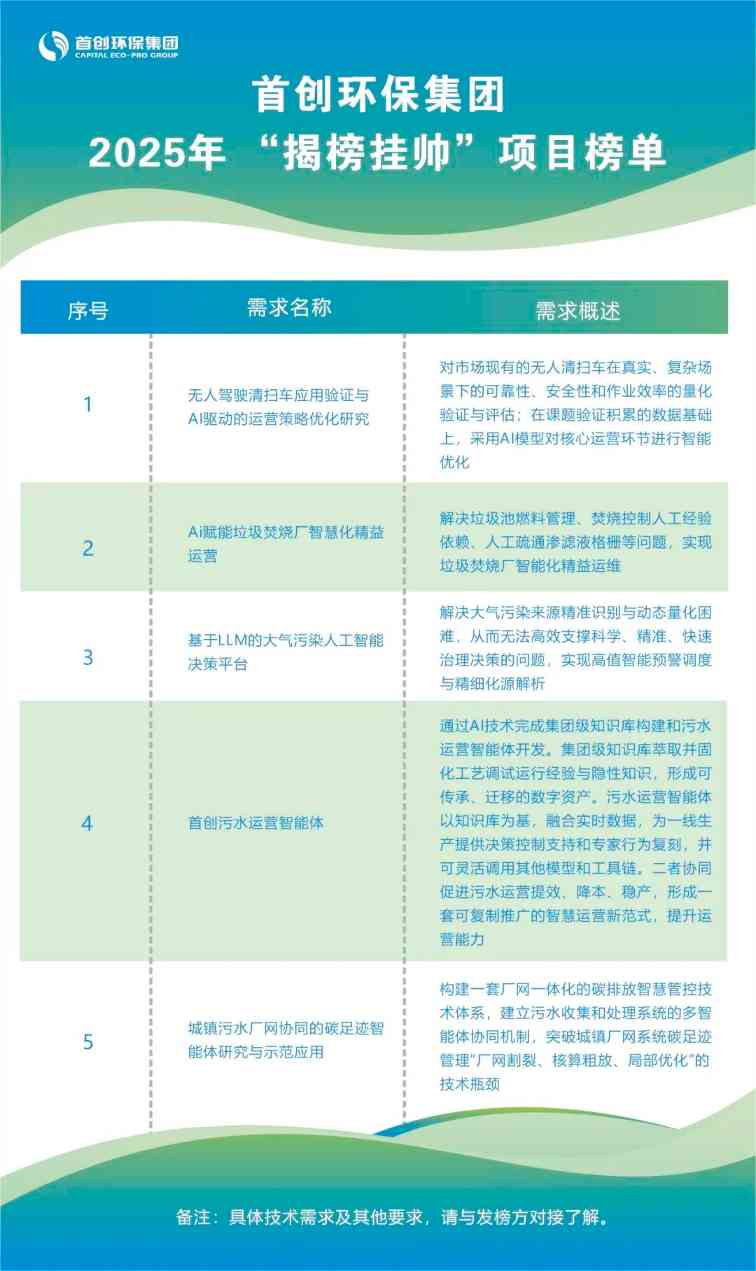 聚焦AI落地！首创环保2025“揭榜挂帅”报名开启(图1)