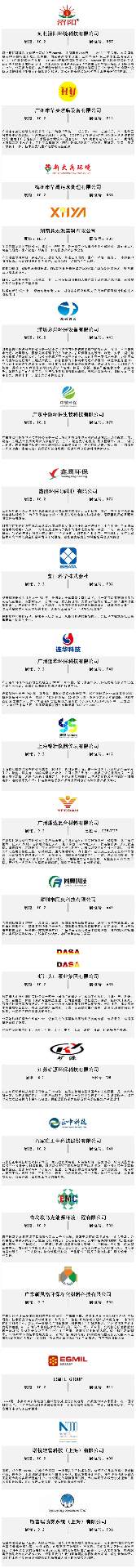 必看！9.17-19第九届中国环博会广州展近400家展商名单首发！(图5)