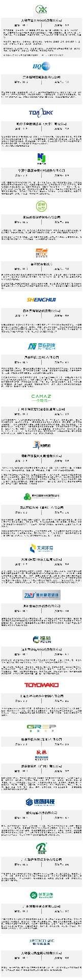必看！9.17-19第九届中国环博会广州展近400家展商名单首发！(图12)