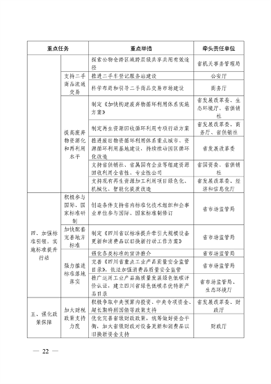 四川省推动大规模设备更新和消费品以旧换新实施方案(图21)