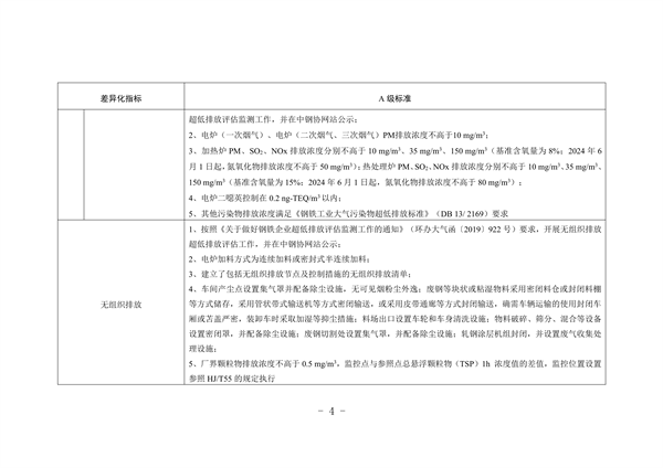 河北省重点行业环保绩效A级标准短流程钢铁行业（试行）(图5)