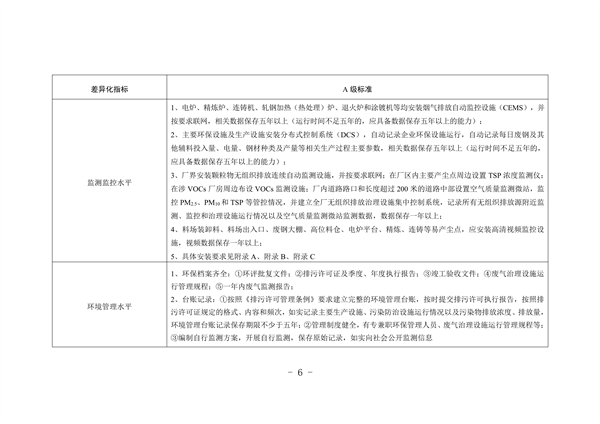 河北省重点行业环保绩效A级标准短流程钢铁行业（试行）(图7)