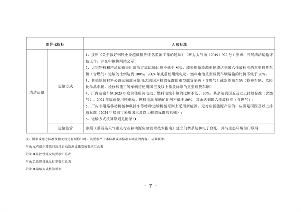 河北省重点行业环保绩效A级标准短流程钢铁行业（试行）(图8)