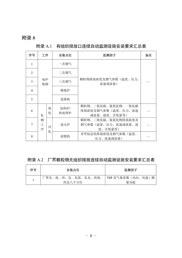 河北省重点行业环保绩效A级标准短流程钢铁行业（试行）(图9)