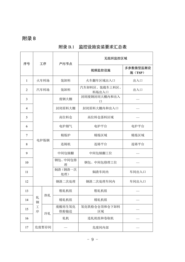 河北省重点行业环保绩效A级标准短流程钢铁行业（试行）(图10)