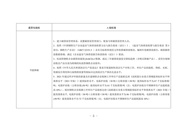 河北省重点行业环保绩效A级标准短流程钢铁行业（试行）(图6)