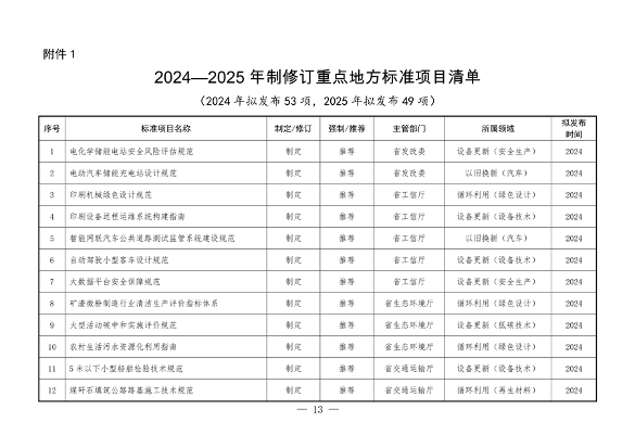 《陕西省以标准提升牵引设备更新和消费品以旧换新工作方案》发布(图13)