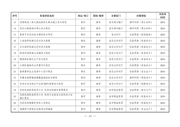 《陕西省以标准提升牵引设备更新和消费品以旧换新工作方案》发布(图14)