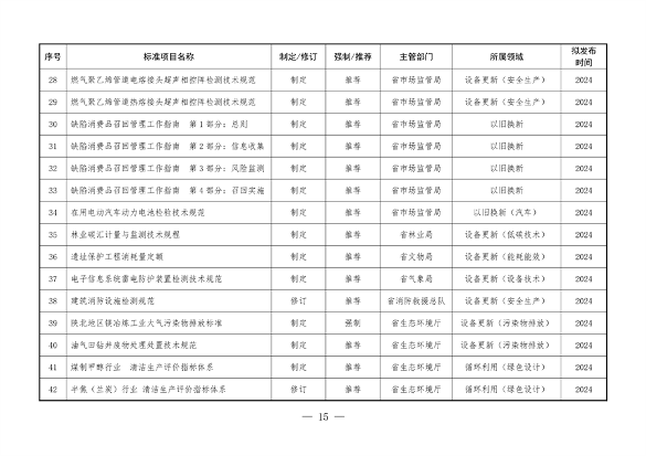《陕西省以标准提升牵引设备更新和消费品以旧换新工作方案》发布(图15)