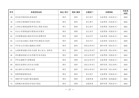 《陕西省以标准提升牵引设备更新和消费品以旧换新工作方案》发布(图17)