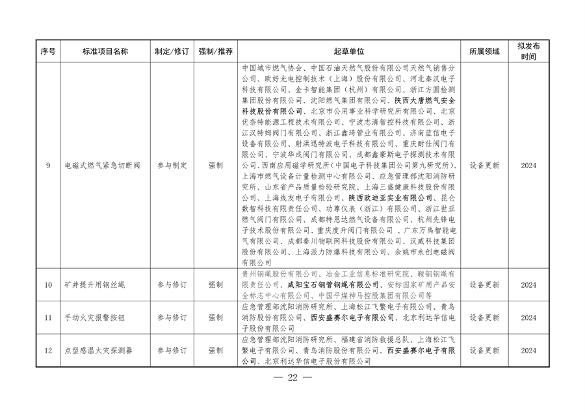 《陕西省以标准提升牵引设备更新和消费品以旧换新工作方案》发布(图22)