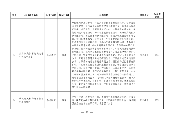 《陕西省以标准提升牵引设备更新和消费品以旧换新工作方案》发布(图23)