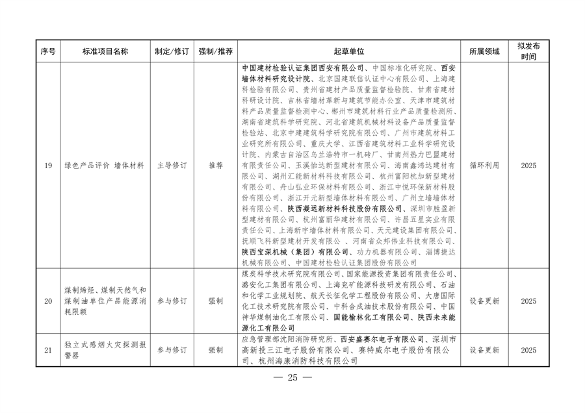 《陕西省以标准提升牵引设备更新和消费品以旧换新工作方案》发布(图25)