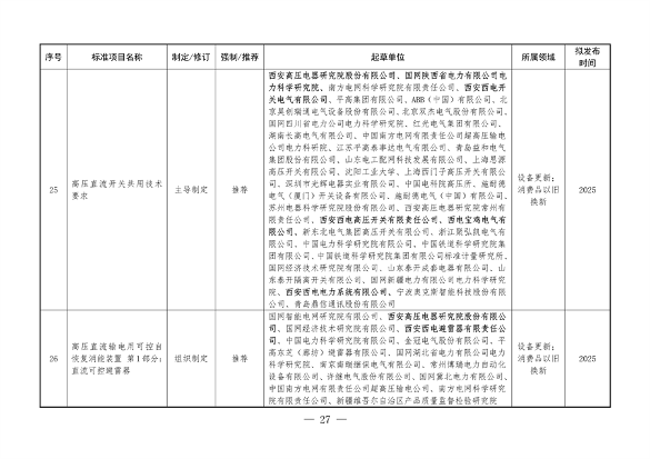 《陕西省以标准提升牵引设备更新和消费品以旧换新工作方案》发布(图27)