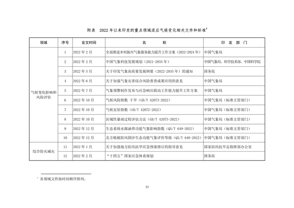 生态环境部印发《中国适应气候变化进展报告（2023）》(图36)