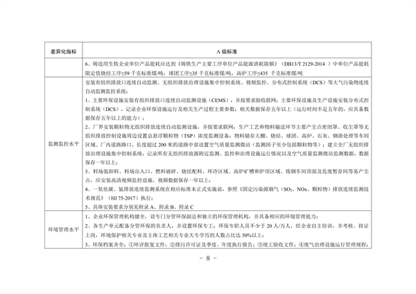 河北省重点行业环保绩效A级标准-长流程钢铁行业（试行）(图9)