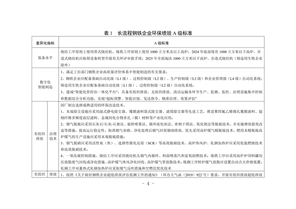 河北省重点行业环保绩效A级标准-长流程钢铁行业（试行）(图5)