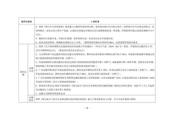 河北省重点行业环保绩效A级标准-长流程钢铁行业（试行）(图10)