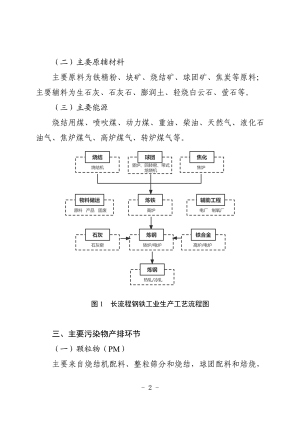 河北省重点行业环保绩效A级标准-长流程钢铁行业（试行）(图3)
