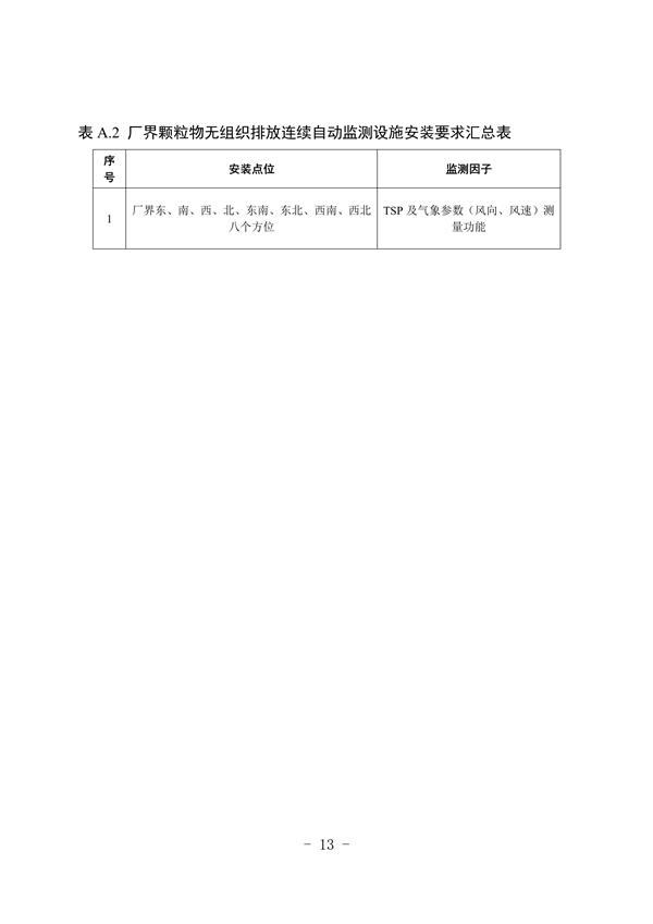 河北省重点行业环保绩效A级标准-长流程钢铁行业（试行）(图14)