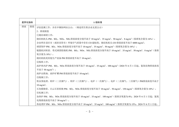 河北省重点行业环保绩效A级标准-长流程钢铁行业（试行）(图6)