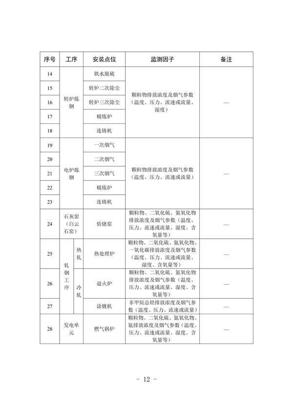 河北省重点行业环保绩效A级标准-长流程钢铁行业（试行）(图13)