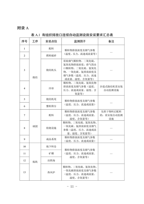 河北省重点行业环保绩效A级标准-长流程钢铁行业（试行）(图12)