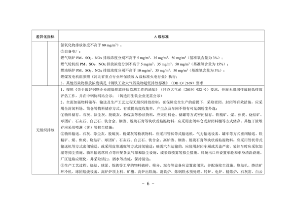 河北省重点行业环保绩效A级标准-长流程钢铁行业（试行）(图7)