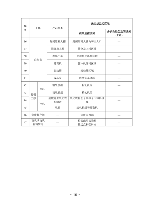 河北省重点行业环保绩效A级标准-长流程钢铁行业（试行）(图17)