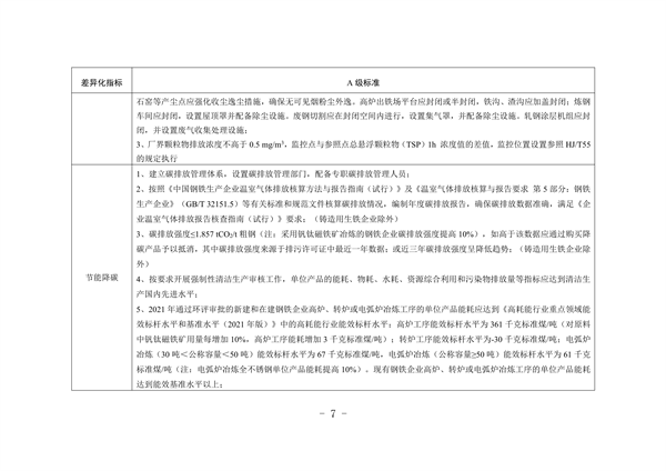 河北省重点行业环保绩效A级标准-长流程钢铁行业（试行）(图8)