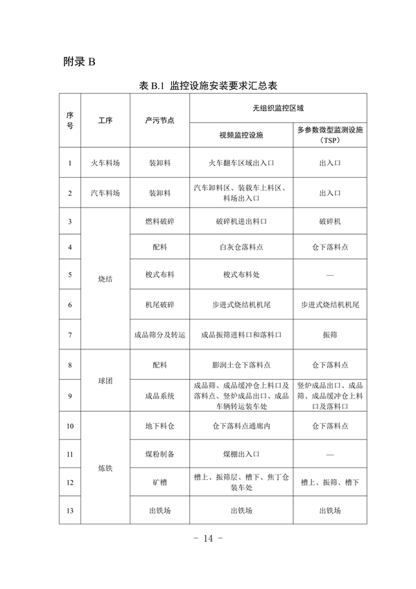 河北省重点行业环保绩效A级标准-长流程钢铁行业（试行）(图15)