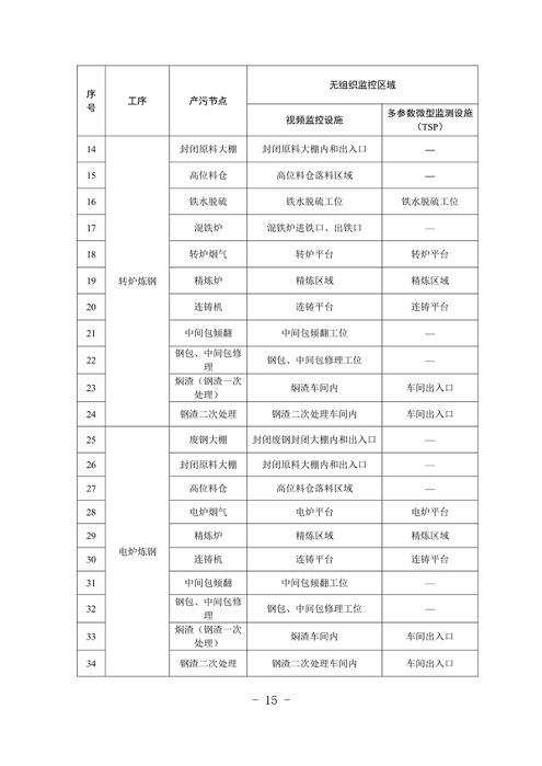 河北省重点行业环保绩效A级标准-长流程钢铁行业（试行）(图16)
