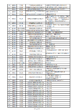 关于四川省2023年落后产能退出情况的公示(图2)