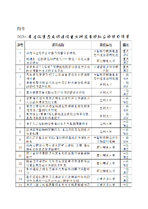 甘肃省2024年省级生态文明建设重点研发专项拟立项项目公示