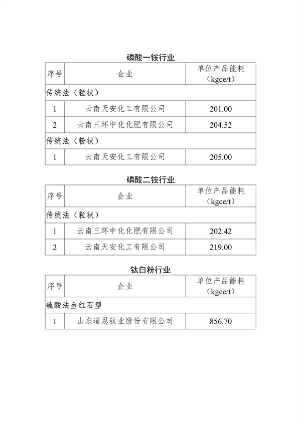 工信部发布重点行业能效“领跑者”企业名单公示(图5)
