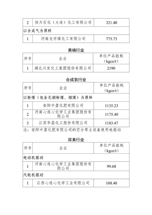 工信部发布重点行业能效“领跑者”企业名单公示(图4)