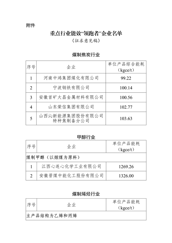 工信部发布重点行业能效“领跑者”企业名单公示