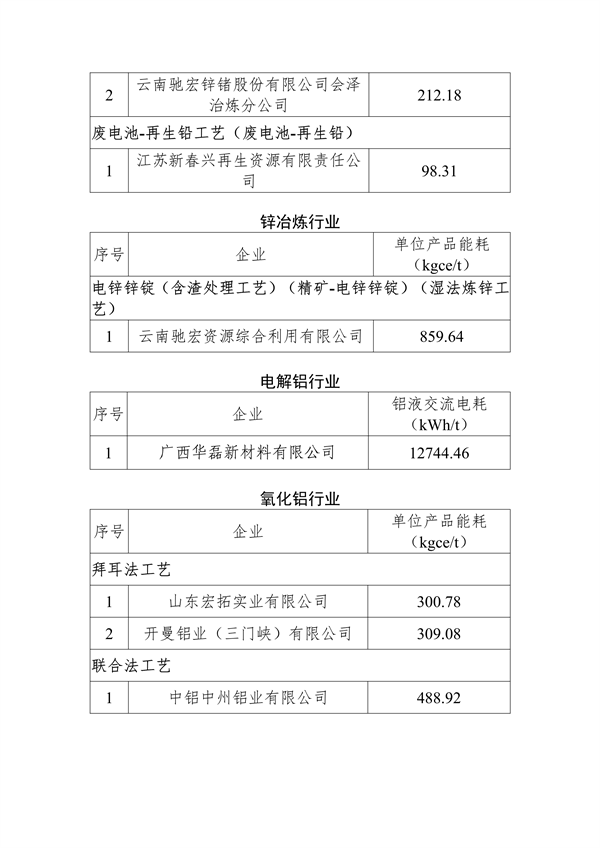 工信部发布重点行业能效“领跑者”企业名单公示(图8)