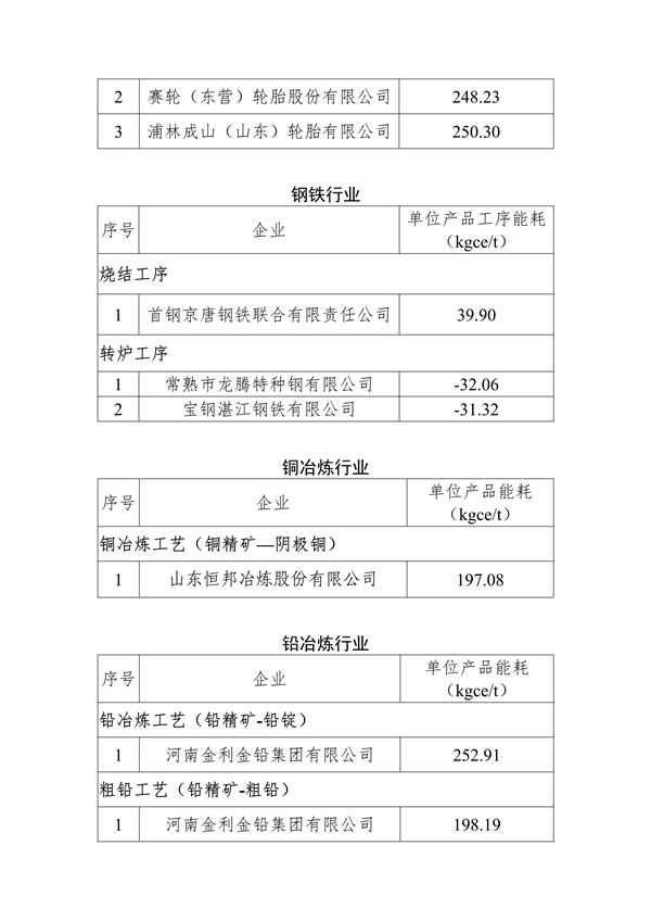 工信部发布重点行业能效“领跑者”企业名单公示(图7)