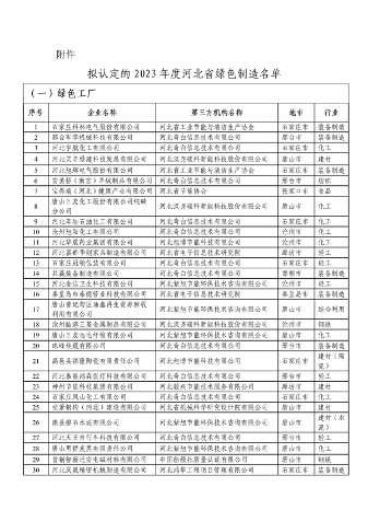 2023年度河北省绿色制造名单公示(图2)