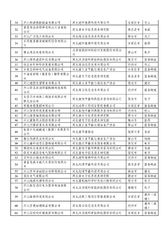 2023年度河北省绿色制造名单公示(图3)