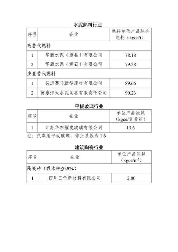 工信部发布重点行业能效“领跑者”企业名单公示(图9)