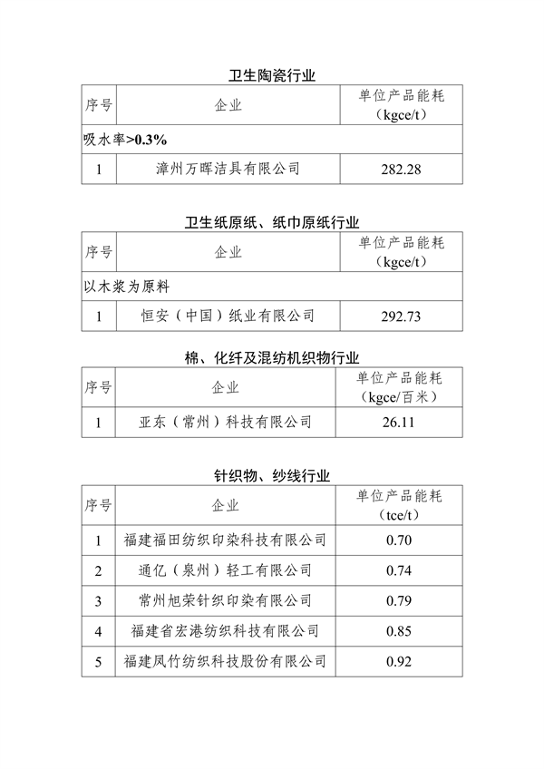 工信部发布重点行业能效“领跑者”企业名单公示(图10)