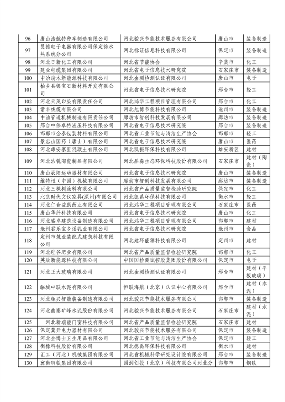 2023年度河北省绿色制造名单公示(图5)